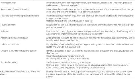 Table 1 Outline of the 10 self-help sessions of the internet-based intervention