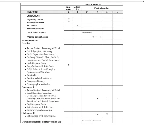 Fig. 2 SPIRIT figure: schedule of enrolment, interventions, and assessments