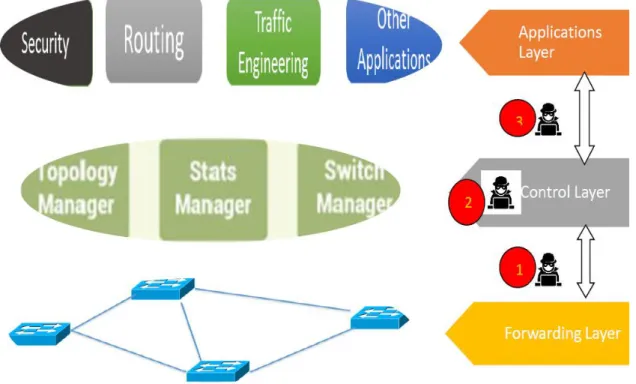 Figure 3.2. Controller security threats. 