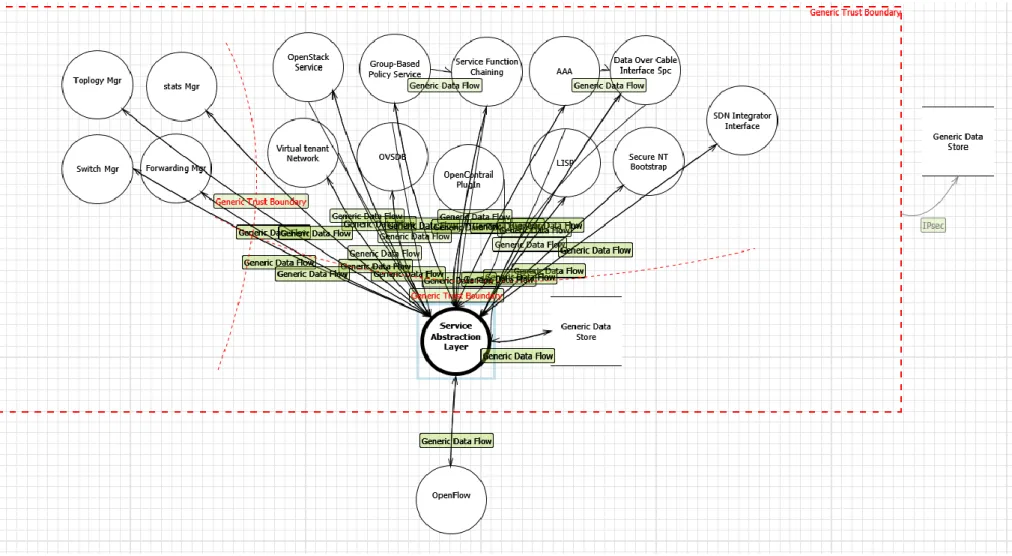 Figure 3.4. Detailed dataflow diagram