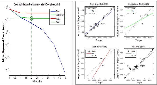 Figure 9. ANN model for intrusion detection from PDR  variation 
