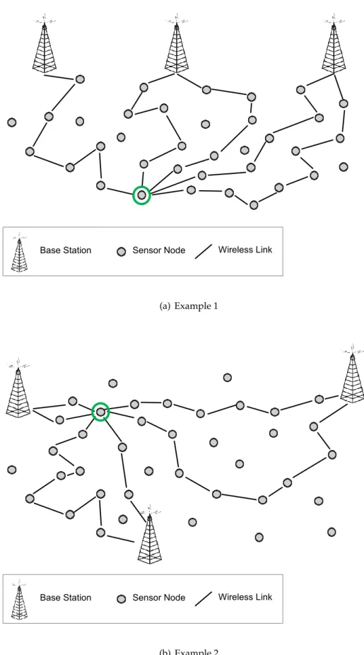 Figure 4.2: Simplified example of a network’s topology