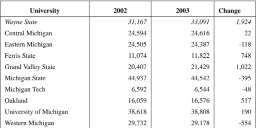 TABLE 2.  Fall Enrollment