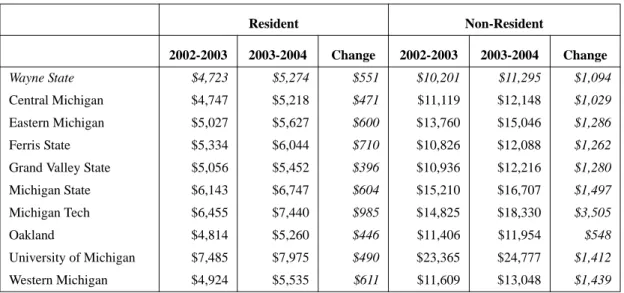 TABLE 4.  Undergraduate Tuition &amp; Fees