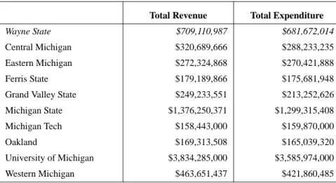 TABLE 6.  Revenue and Expenditure, 2002-2003