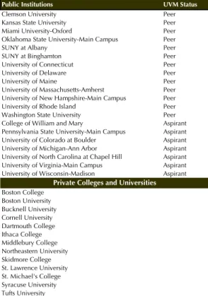 Table No. 1   Initial List of Institutions for Benchmarking Study