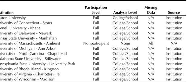 Table No. 2    Benchmark Institution List