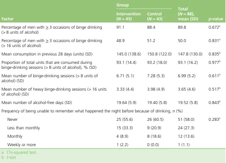 TABLE 18 Baseline alcohol consumption of men who were and were not followed up at 3 months post intervention