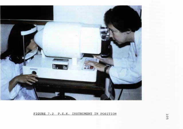 FIGURE 7.2 P.E.K. INSTRUMENT IN POSITION