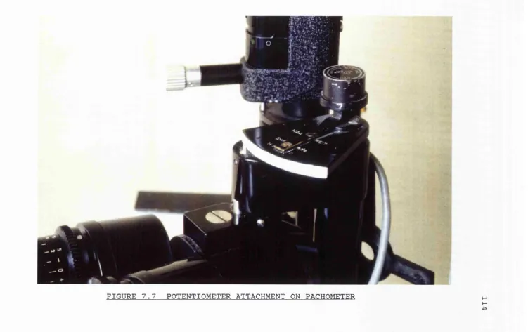 FIGURE 7.7 POTENTIOMETER ATTACHMENT ON PACHOMETER