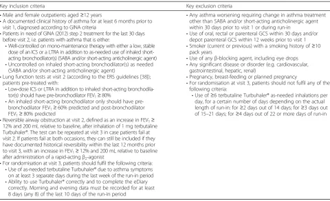 Table 1 Key inclusion and exclusion criteria for participation in the SYGMA programme