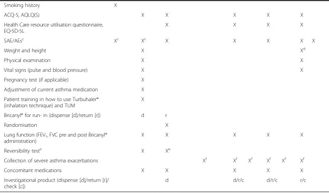 Table 2 Standard Protocol Items: Recommendations for Interventional Trials (SPIRIT) figures for SYGMA1 (A) and SYGMA2 (B)(Continued)