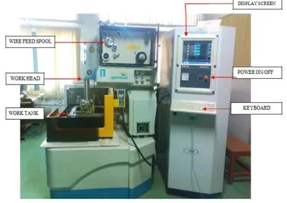 Figure 2:  Pictorial View of WEDM Machine Tool  