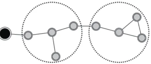 Fig. 1: Wireless sensor network. A base station is depicted as the black ﬁlled circle and sensor nodes are depicted as gray ones