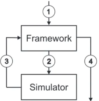 Fig. 3: An architecture of the proposed suite of tools. The arrow with number