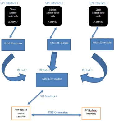 Figure 4.1 represents the system in a simplified way: