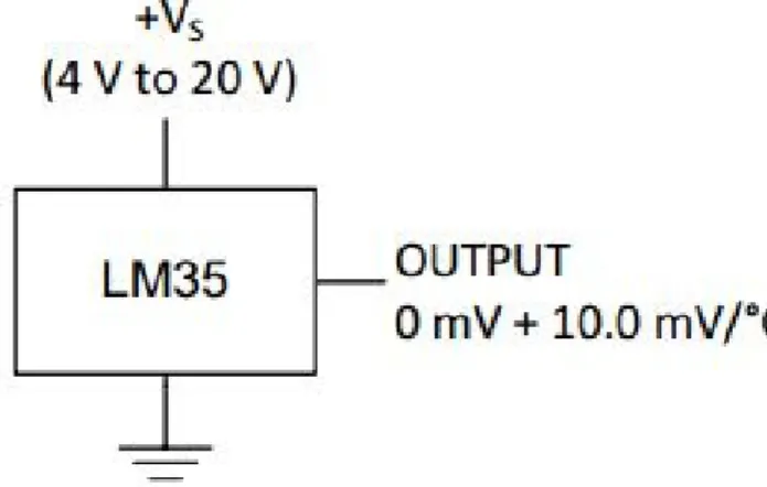 Figure 3.5: Basic Centigrade Temperature Sensor (+2C to +150C)