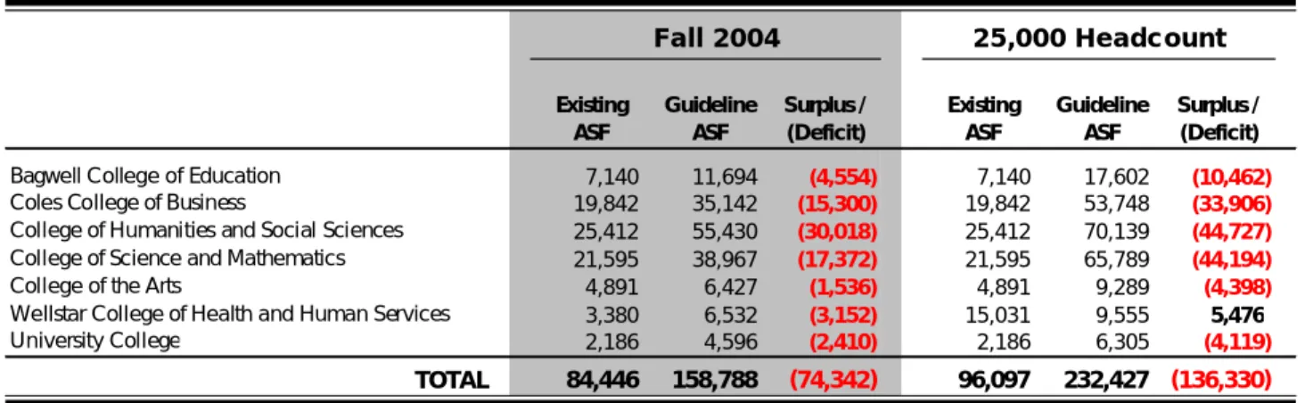 Table 4:  Classroom Analysis