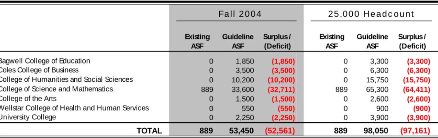 Table 7:  Research Analysis