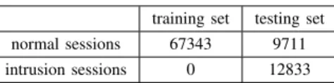 TABLE 1. BENCHMARK OF TEST