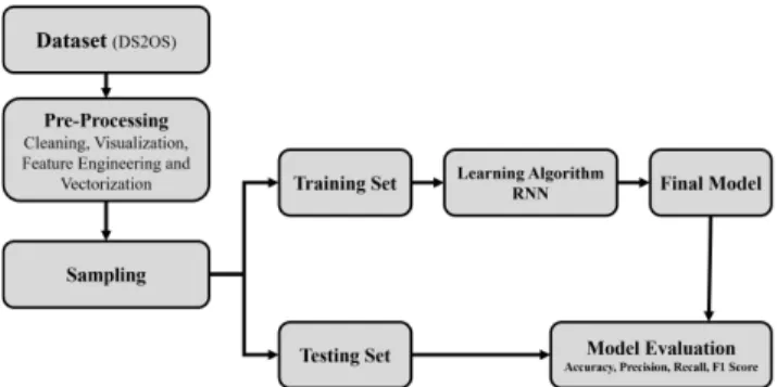 FIGURE 2. Block diagram of the attack detection mechanism.