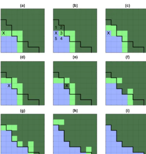 Figure 1. An illustration of the default ﬂood-ﬁll algorithm. Darkgreen: unﬁlled; light green: stack; blue: ﬁlled
