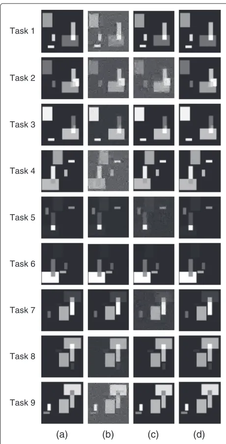 Table 1 Image reconstruction and classificationperformance of DP-MCS, MDL-MCS, and MDL-LMCS