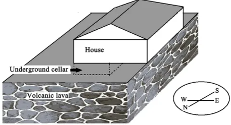 Figure 2. Plane of the house and underground cellar, in a lava zone from extinct Xitle volcano
