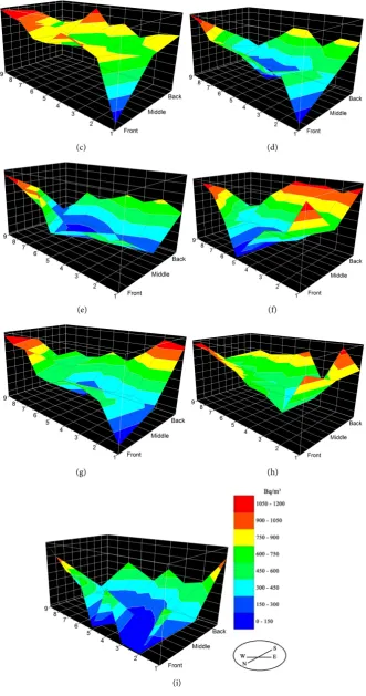 Figure 7. Radon concentration levels obtained, plane by plane, from the top (a) to the bot-tom (i)