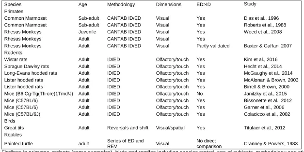Table 1. Literature comparison between studies incorporating the described methodology