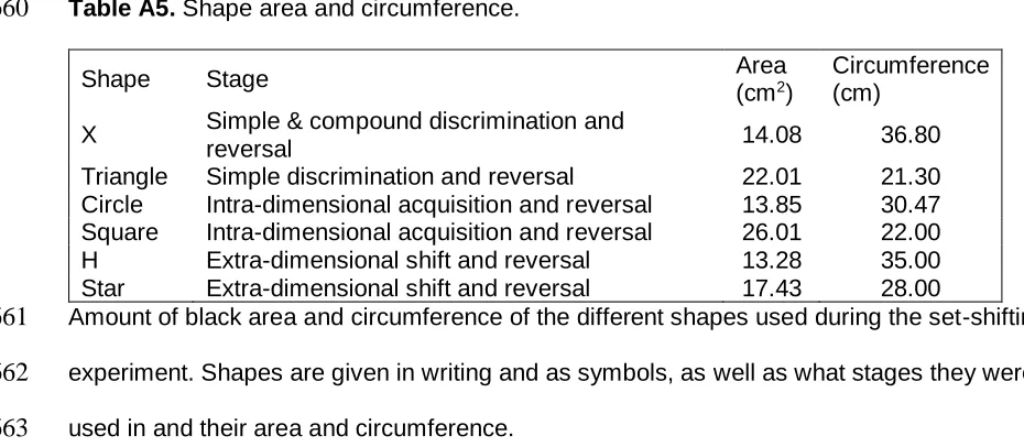 Table A5. Shape area and circumference. 