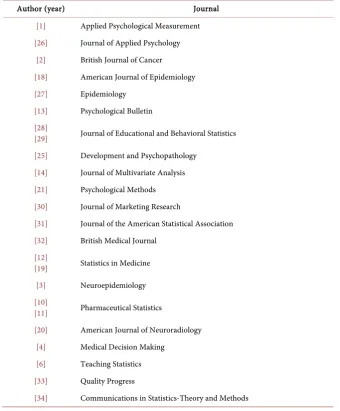 Table A1. Literature review per area. 