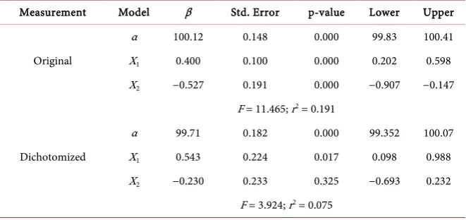 Table 2. How dichotomization leads to inefficiency. 