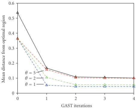 Figure 5: Average convergence performance for human subjectsand Monte Carlo simulations for a parametrized family of “perfectsubjects.”