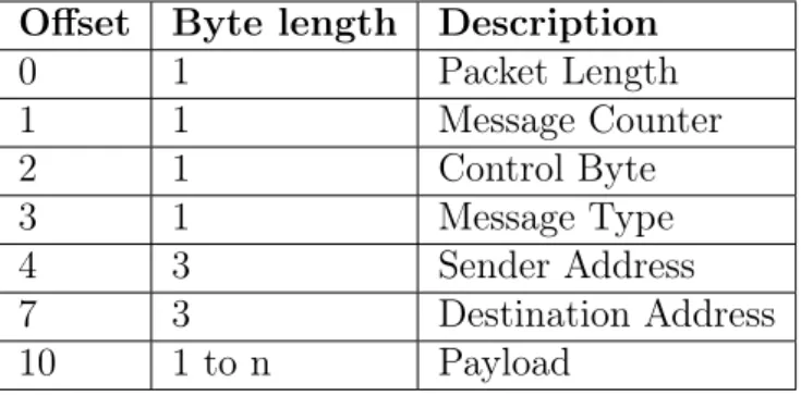 Table 1: BidCoS packet structure