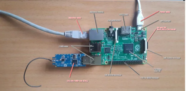Figure 2: Frontside of circuit board of RPi 2 model B with plugged CUL 2 model B (see figure 2