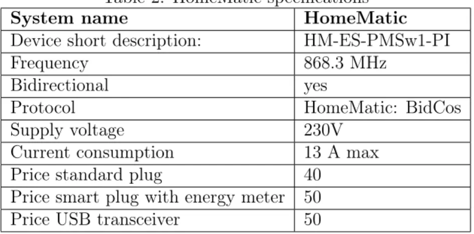 Table 2: HomeMatic specifications