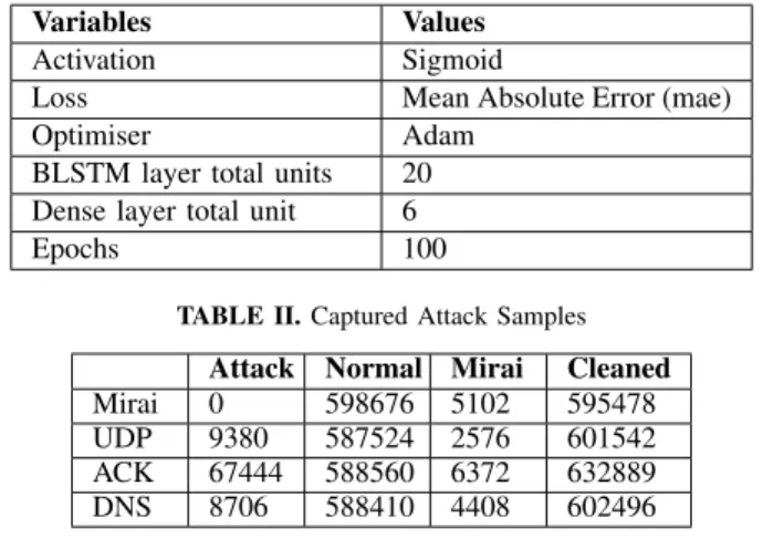 TABLE I. Model Parameters