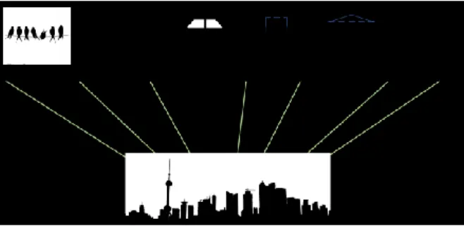 Fig. 3. A subset of the most relevant domains in the smart city. 
