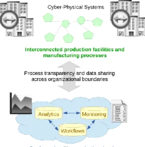 Fig. 5. Networked production and manufacturing 