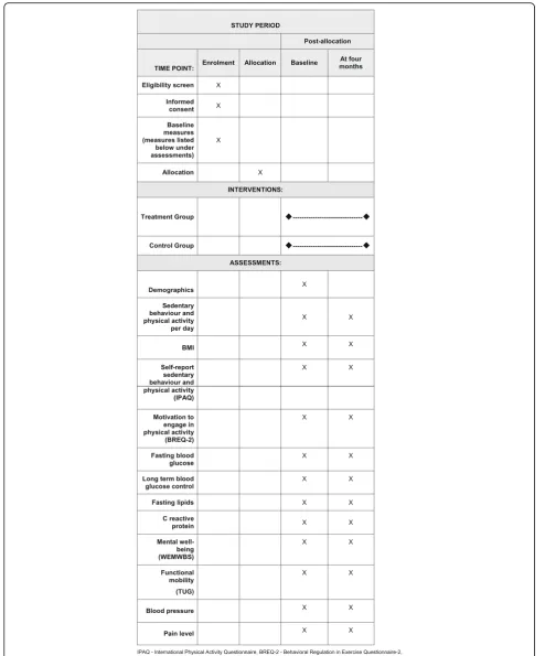 Fig. 2 Schedule of enrolment, interventions and assessments.Regulation in Exercise Questionnaire-2, BMI Body mass index, International Physical Activity Questionnaire, BREQ-2 Behavioural WEMWBS Warwick-Edinburgh Mental Wellbeing Scale, TUG Timed Get Up and Go Test