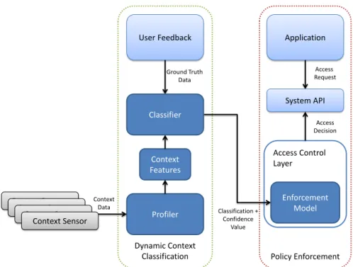Figure 2.1: The structure of the ConXsense system