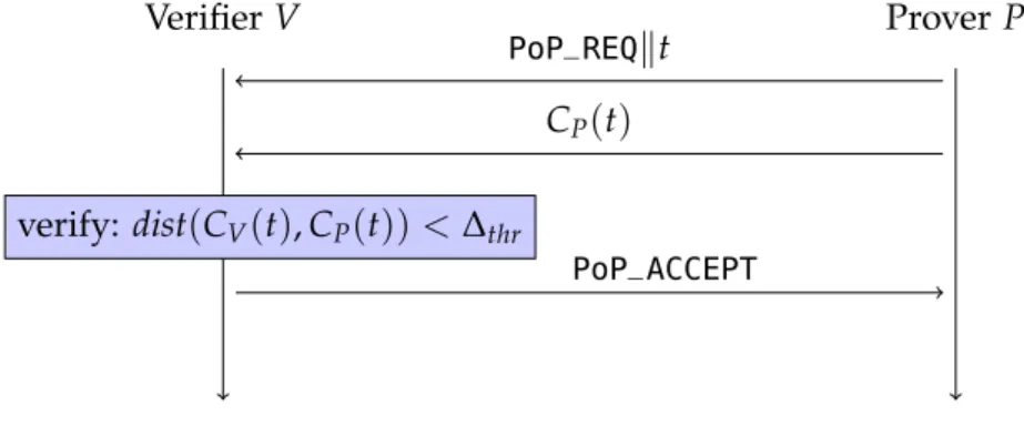 Figure 3.2: Context-based proof-of-presence