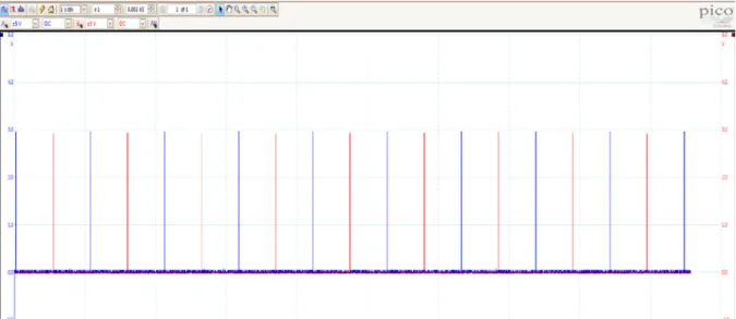 Figure 15: TDMA for nodes (1 and 3) 