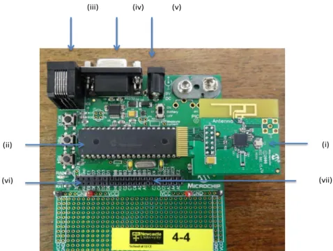 Figure 1: Microchip PICDEM-Z 