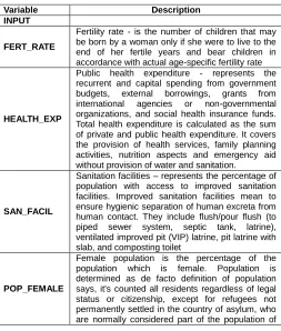 Fig. 3.  Birth rate-Fertility rate correlation 