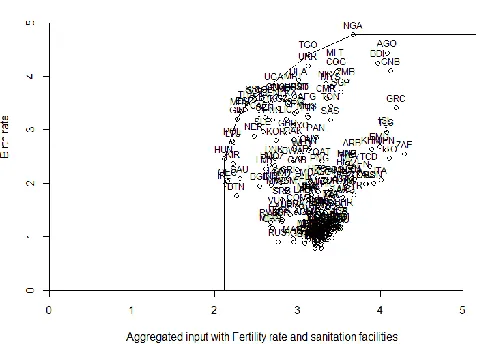 Table 2. Efficiency models  