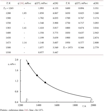 Figure 11. Logarithmic dependence of the viscosity of NaF on the inverse temperature. 