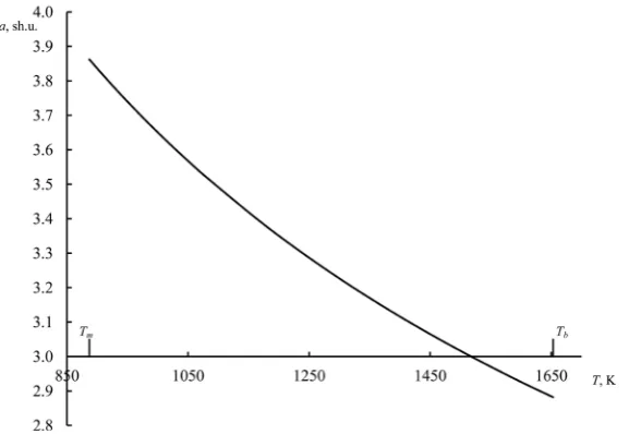 Table 1. Referenceand the degree of association of clusters of liquid lithium chloride