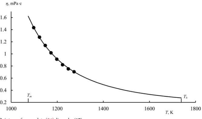 Figure 5. Logarithmic dependence of the viscosity of NaCl on the inverse temperature. 